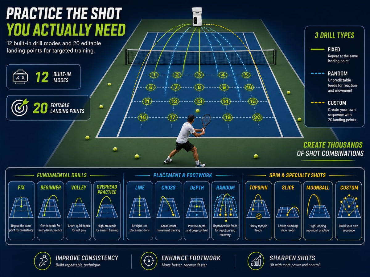 UUU Tennis Ball Machine drill modes
