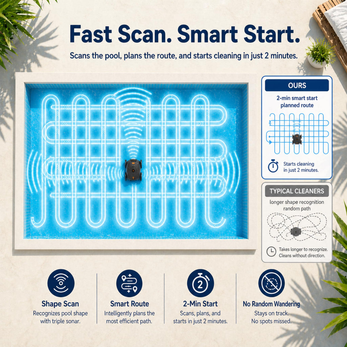 UUU HG800 Pool Robot Vacuum fast scan