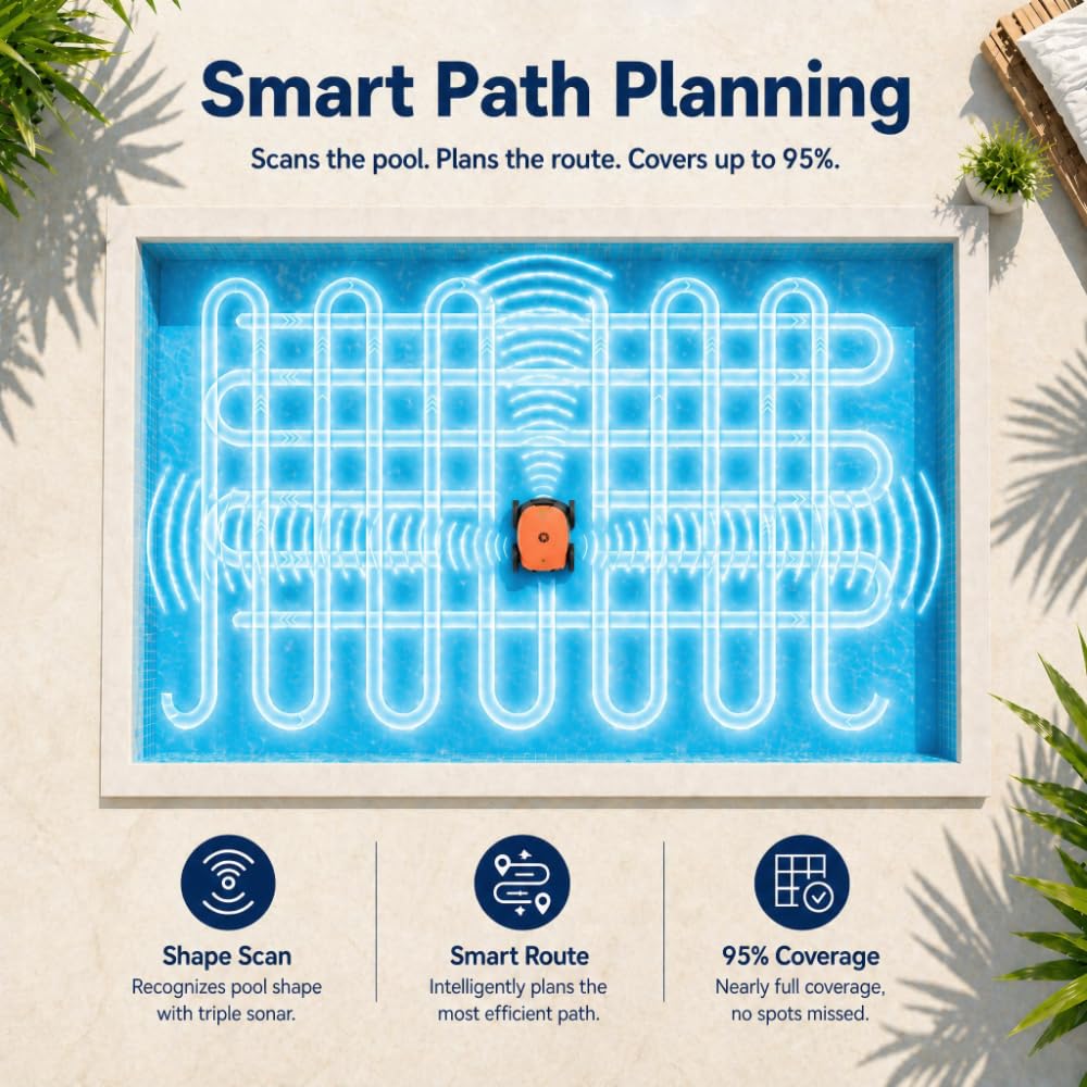 UUU Robotic Pool Cleaner samrt path planning